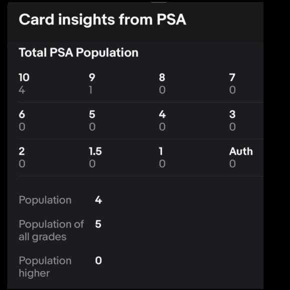 RARE Hannah Hidalgo Rookie PSA10 - POP 4!! ONLY 4 Cards Graded GEM MINT - Picture 3 of 3
